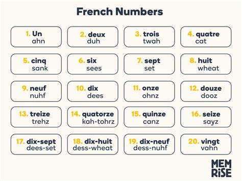 hublot english to french|hublot pronunciation in french.